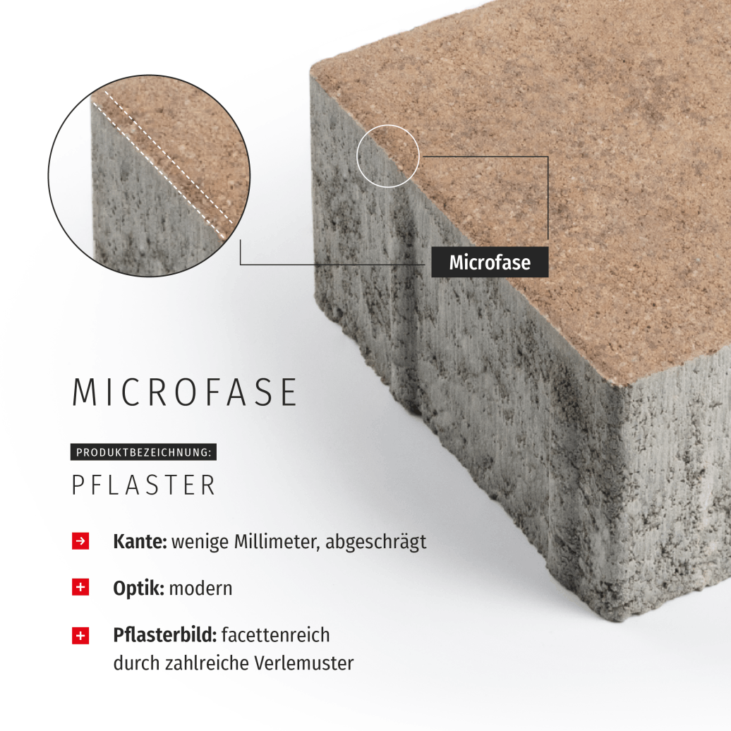 Fasenguide: Microfase